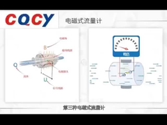 MFL Δύο καλώδια Μετρητής ροής Μετρητής ροής νερού Ηλεκτρομαγνητική άμεση σύνδεση Υψηλή ακρίβεια
