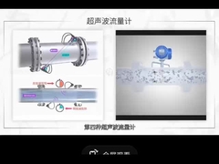 υπερηχητικό flowmeter